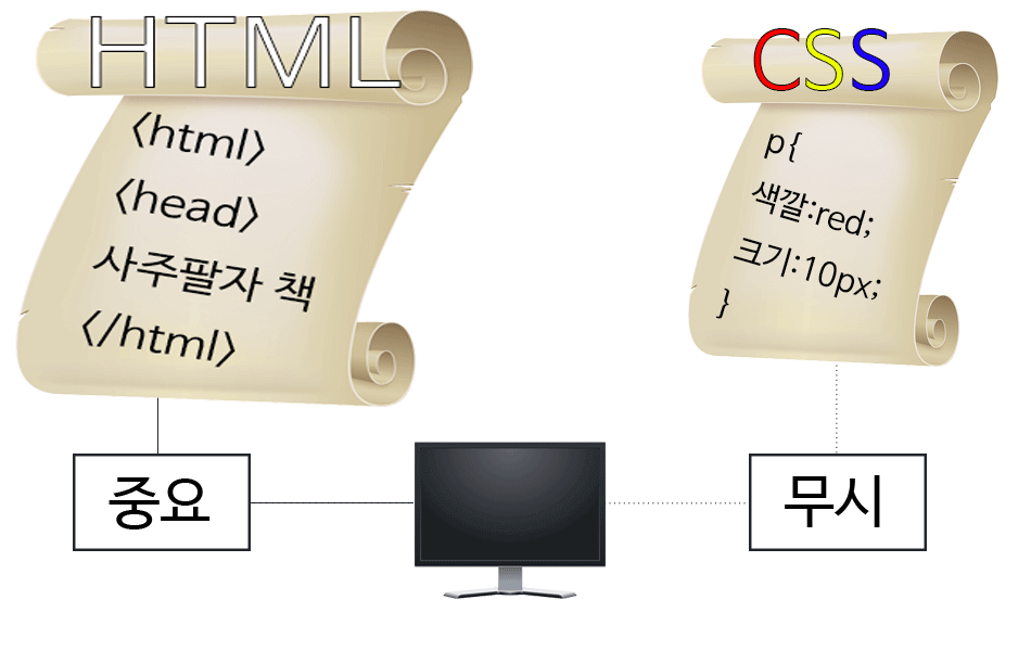 html-css-seperate