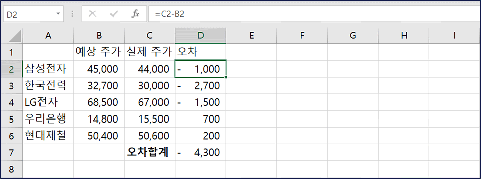 EXCEL-abs-function-3