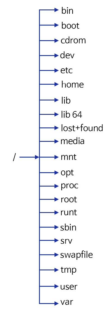 linux-directory-structure-3