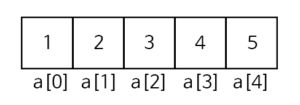 c-array-loop-1