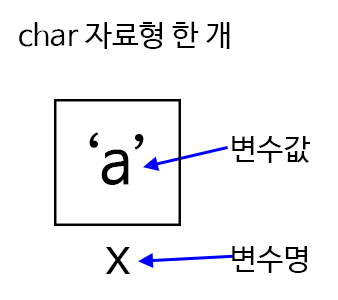 c-char-data-type-1