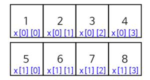 c-multi-dimentional-array-2