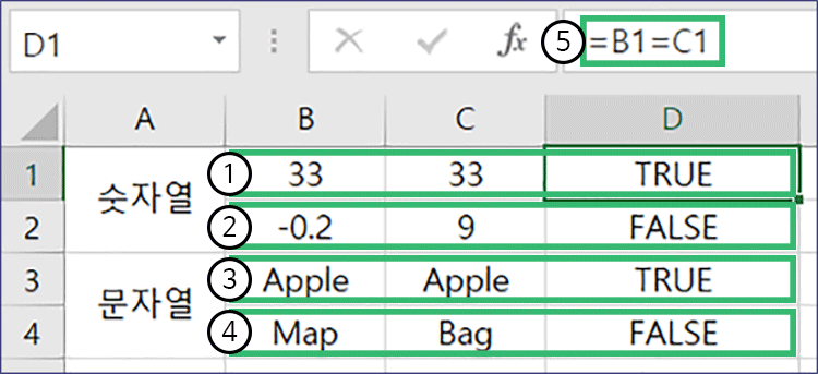 엑셀 비교 연산자 true, false 경우의 수별 예제 - dasima