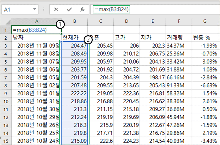 excel-max-function-1