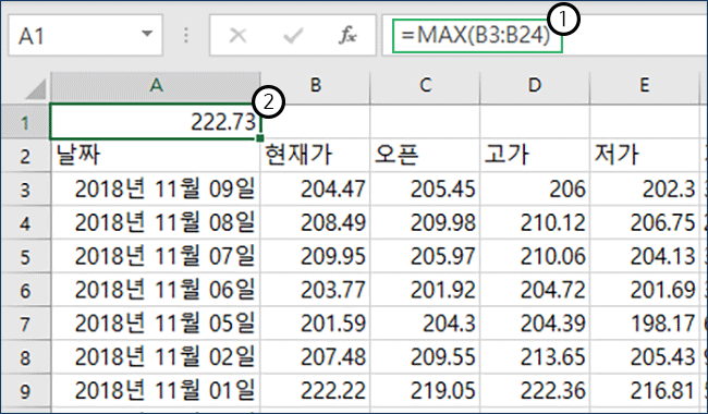 excel-max-function-2