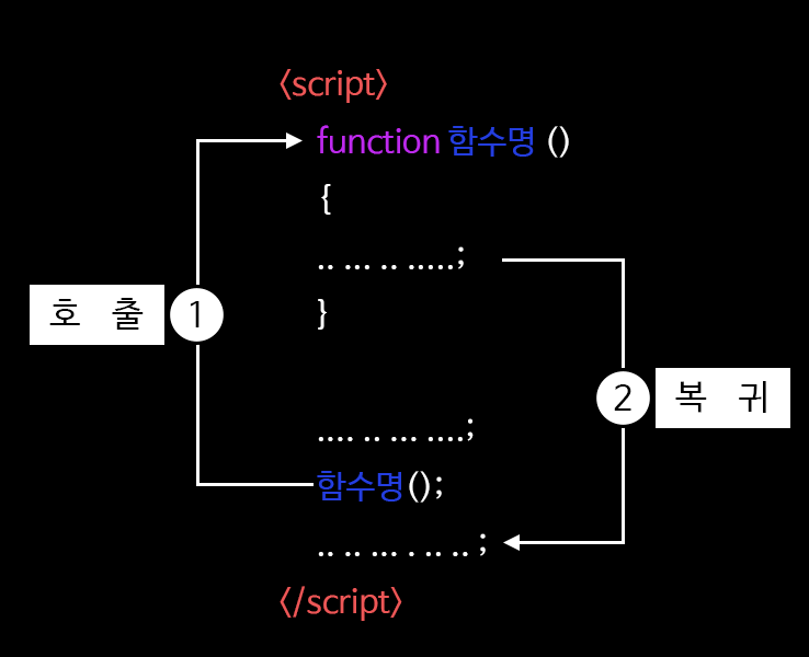 JavaScript-Functions-Call-and-Return-1