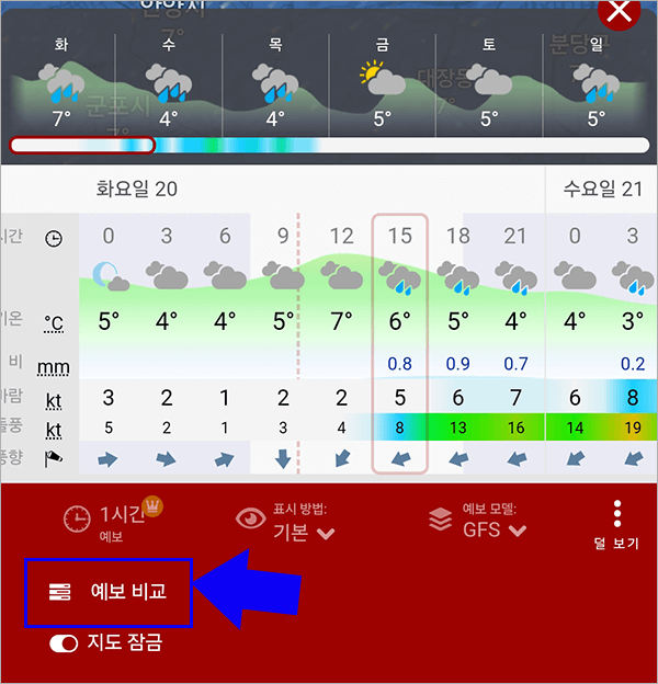 weather-5